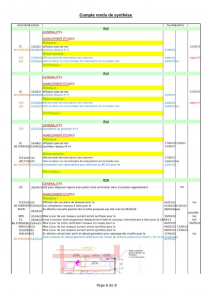 BS SYNTHESE - compte rendu de synthèse